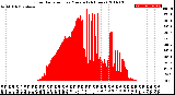 Milwaukee Weather Solar Radiation<br>per Minute<br>(24 Hours)