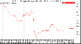 Milwaukee Weather Outdoor Temperature<br>per Minute<br>(24 Hours)