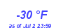 Milwaukee Weather Dewpoint High Low Year