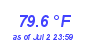 Milwaukee Weather Temperature High Month