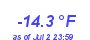 Milwaukee Weather Temperature Low Year