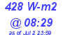 Milwaukee Weather Solar Radiation High Today