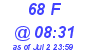 Milwaukee Weather THSW Index High Today