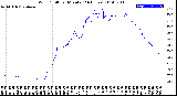 Milwaukee Weather Wind Chill<br>per Minute<br>(24 Hours)