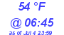 Milwaukee Weather Dewpoint High High Today