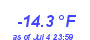 Milwaukee Weather Temperature Low Year