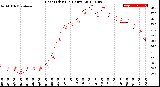 Milwaukee Weather Heat Index<br>(24 Hours)