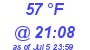 Milwaukee Weather Dewpoint High High Today