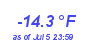 Milwaukee Weather Temperature Low Year