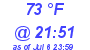 Milwaukee Weather Dewpoint High High Today