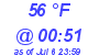 Milwaukee Weather Dewpoint High Low Today