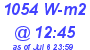 Milwaukee Weather Solar Radiation High Today