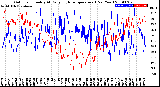 Milwaukee Weather Outdoor Humidity<br>At Daily High<br>Temperature<br>(Past Year)