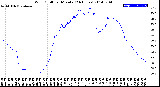 Milwaukee Weather Wind Chill<br>per Minute<br>(24 Hours)