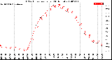 Milwaukee Weather THSW Index<br>per Hour<br>(24 Hours)