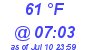 Milwaukee Weather Dewpoint High High Today