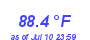 Milwaukee WeatherHeat Index High Month