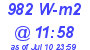 Milwaukee Weather Solar Radiation High Today