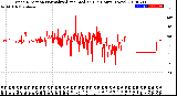 Milwaukee Weather Wind Direction<br>Normalized and Median<br>(24 Hours) (New)