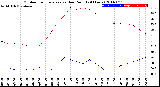 Milwaukee Weather Outdoor Temperature<br>vs Dew Point<br>(24 Hours)