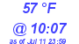 Milwaukee Weather Dewpoint High High Today