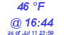 Milwaukee Weather Dewpoint High Low Today