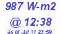 Milwaukee Weather Solar Radiation High Today