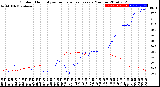 Milwaukee Weather Outdoor Humidity<br>vs Temperature<br>Every 5 Minutes