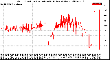 Milwaukee Weather Wind Direction<br>Normalized<br>(24 Hours) (New)