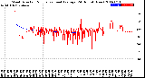 Milwaukee Weather Wind Direction<br>Normalized and Average<br>(24 Hours) (New)