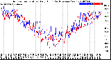 Milwaukee Weather Outdoor Temperature<br>Daily High<br>(Past/Previous Year)