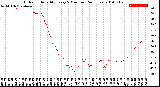 Milwaukee Weather Outdoor Humidity<br>Every 5 Minutes<br>(24 Hours)