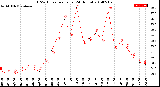 Milwaukee Weather THSW Index<br>per Hour<br>(24 Hours)