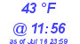 Milwaukee Weather Dewpoint High Low Today