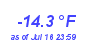 Milwaukee Weather Temperature Low Year