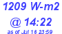 Milwaukee Weather Solar Radiation High Today