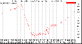 Milwaukee Weather Outdoor Humidity<br>Every 5 Minutes<br>(24 Hours)