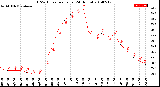 Milwaukee Weather THSW Index<br>per Hour<br>(24 Hours)