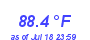 Milwaukee WeatherHeat Index High Month