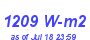 Milwaukee Weather Solar Radiation High Year