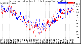 Milwaukee Weather Outdoor Temperature<br>Daily High<br>(Past/Previous Year)