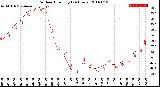 Milwaukee Weather Outdoor Humidity<br>(24 Hours)