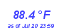 Milwaukee Weather Heat Index High Month