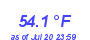 Milwaukee WeatherWind Chill Low Month