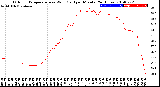 Milwaukee Weather Outdoor Temperature<br>vs Wind Chill<br>per Minute<br>(24 Hours)