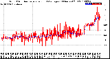 Milwaukee Weather Wind Direction<br>Normalized and Average<br>(24 Hours) (Old)