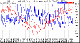 Milwaukee Weather Outdoor Humidity<br>At Daily High<br>Temperature<br>(Past Year)