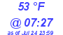 Milwaukee Weather Dewpoint High High Today