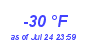 Milwaukee Weather Dewpoint High Low Year