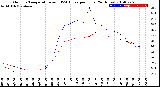 Milwaukee Weather Outdoor Temperature<br>vs THSW Index<br>per Hour<br>(24 Hours)